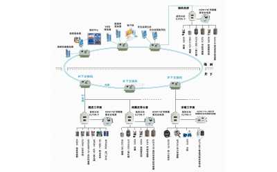 KJ70N煤礦安全監(jiān)控系統(tǒng)