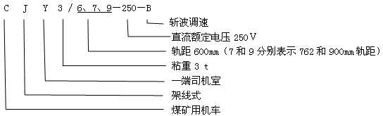 CJY3/6.7.9-250-B架線式工礦電機(jī)車型號含義