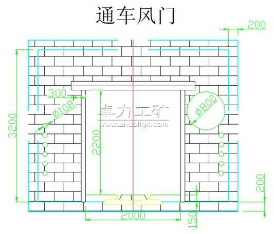通車風(fēng)門(mén)尺寸圖