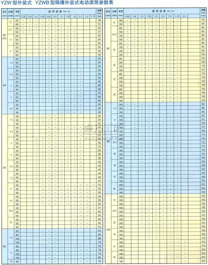 YZWbʽY(ji)ZWB͸bʽ늄(dng)LͲ(sh)