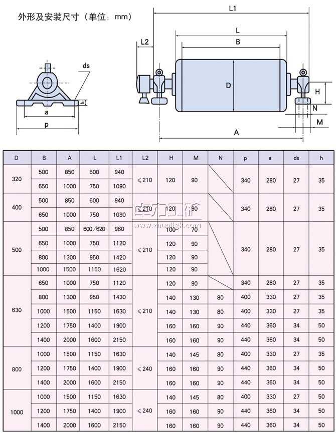 YDB、YTB、YZB隔爆型油冷式電動滾筒外形及安裝尺寸