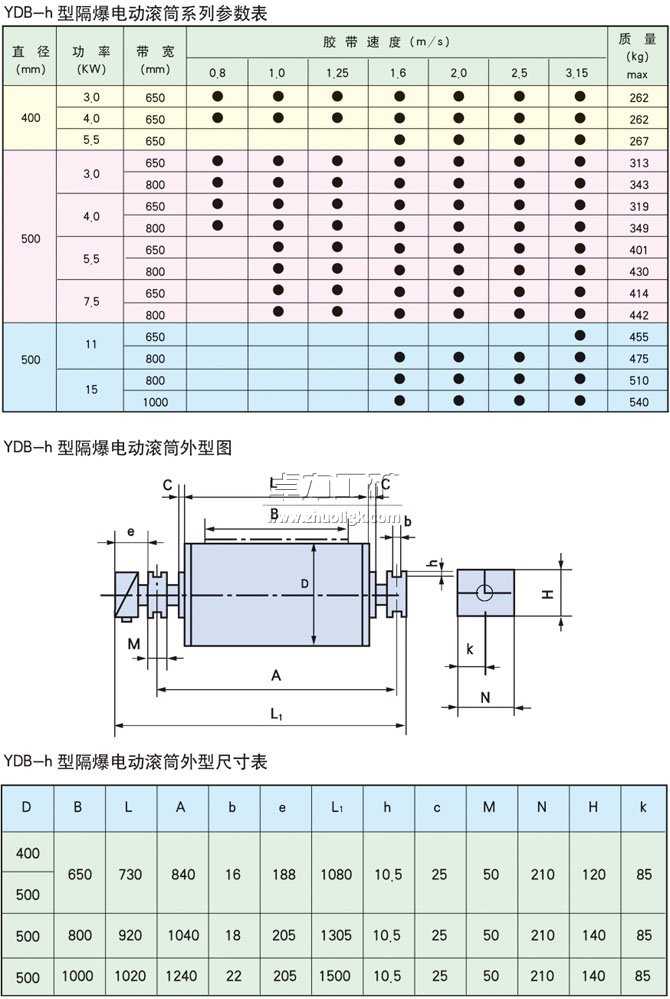 YDB-h隔爆型油冷式電動(dòng)滾筒基本參數(shù)表、外形尺寸表、安裝尺寸