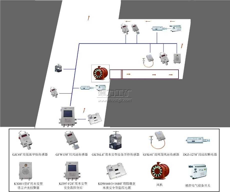 風電甲烷閉鎖系統(tǒng)-煤礦甲烷、風速、溫度監(jiān)測系統(tǒng)
