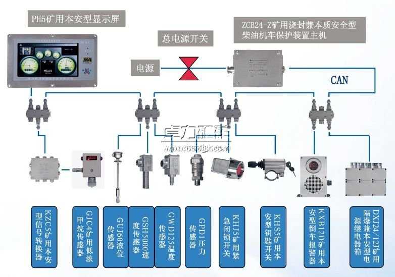 煤礦用柴油機車保護(hù)裝置