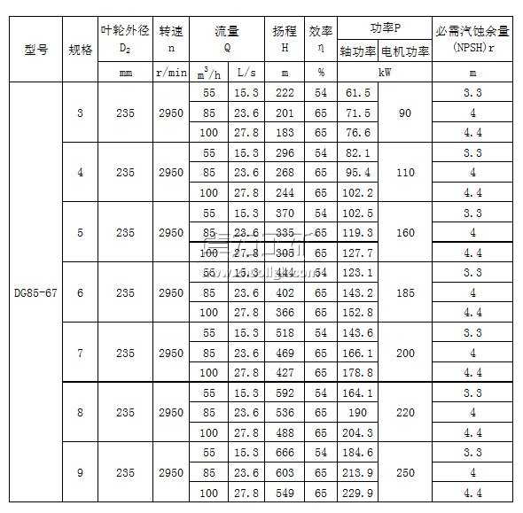 DG85-67×（3～9）型臥式單吸多級鍋爐給水泵