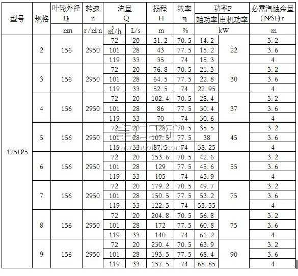 125D25(2~9)༉(ji)ʽxı