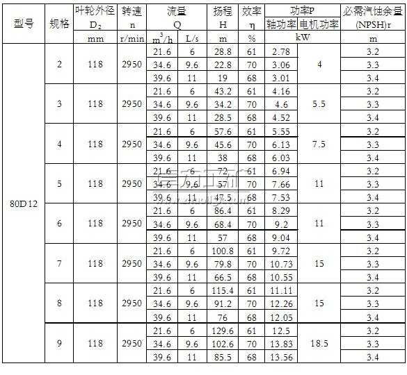 50D8(2~9)༉(ji)ʽxı