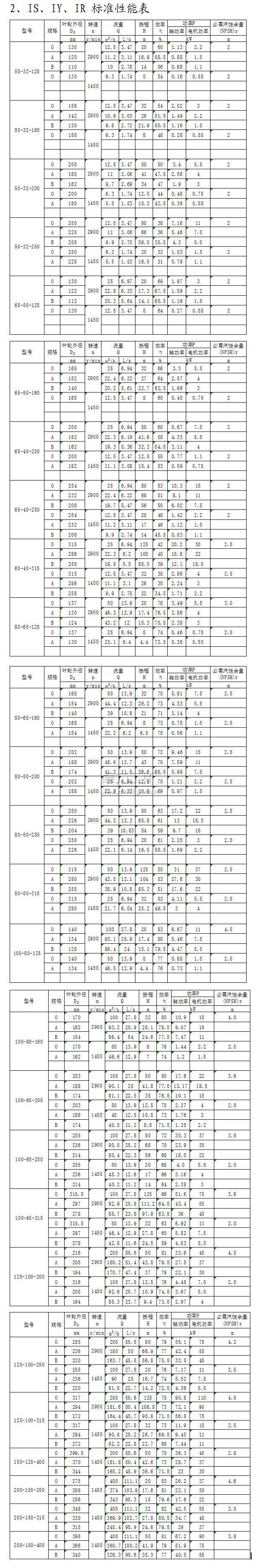 IS、IY、IR型單級單吸離心泵標(biāo)準(zhǔn)性能表