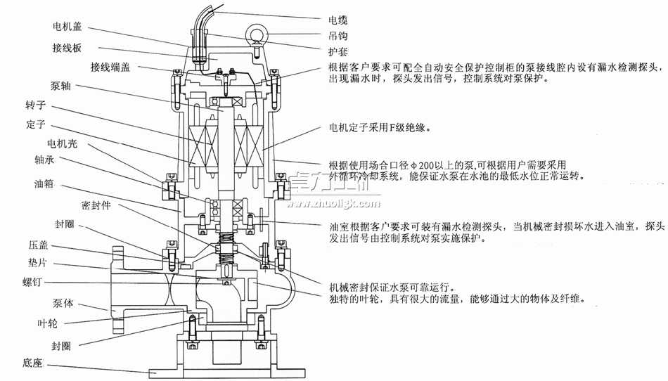 QW型無(wú)堵塞移動(dòng)式潛水排污泵結(jié)構(gòu)簡(jiǎn)圖