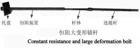 恒阻大變形錨索(桿)