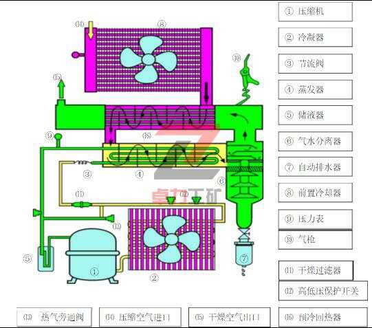 ���ʽ����C